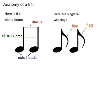 What Is a Music Stem and Its Enigma