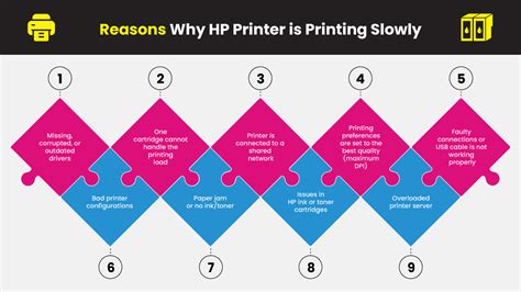 Why Does My Wireless Printer Take So Long to Print? An Insight into the Factors Affecting Print Speed